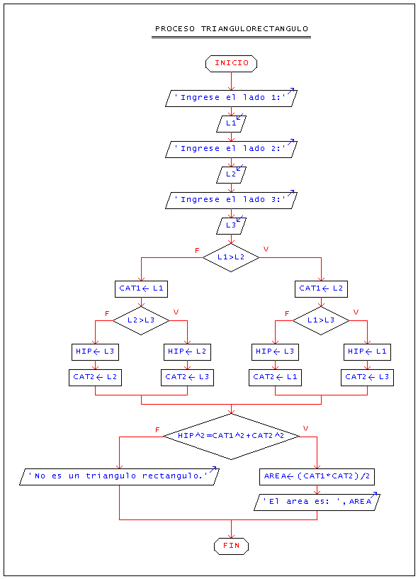 Ver Diagrama De Flujo